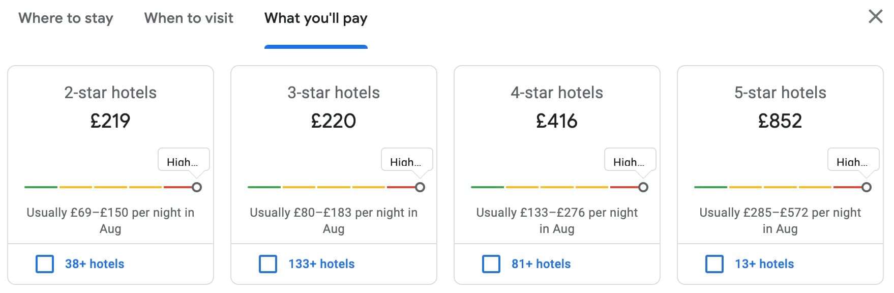 Paris Hotel Prices Surge 92.4% for the Olympics: A Comprehensive Analysis